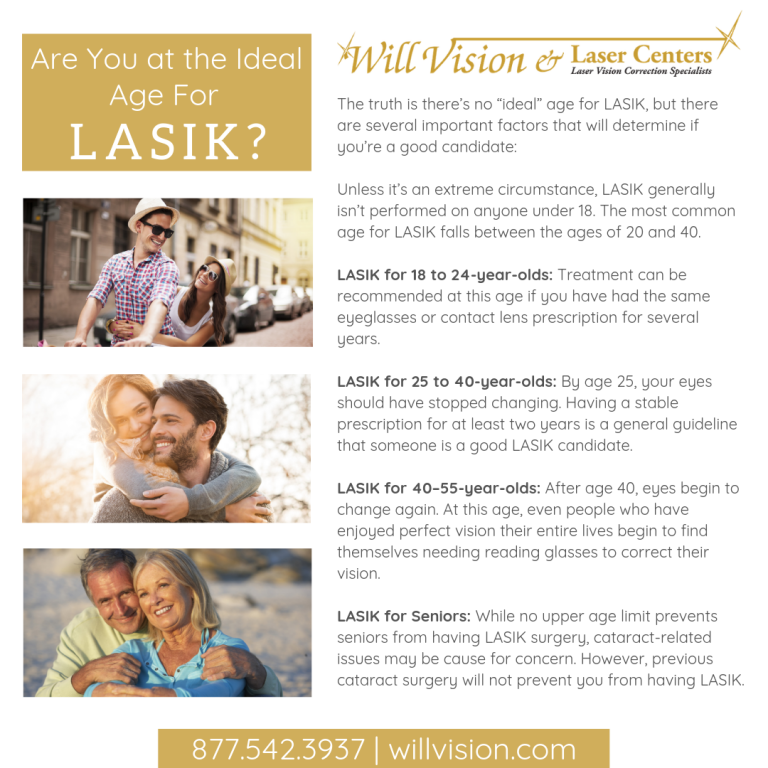 Will Vision Lasik flyer